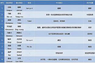 内维尔：我从未见过滕哈赫走到B费面前，告诉他回到自己的位置