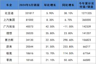 英媒：逐渐找回状态的桑乔对曼联来说是坏消息，或让曼联无缘欧冠