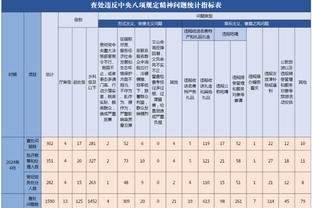 锅已背好？本泽马半场数据：0射门2越位 送点“助”C罗扳平比分