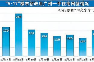 遗憾？！温格谈当年错过C罗