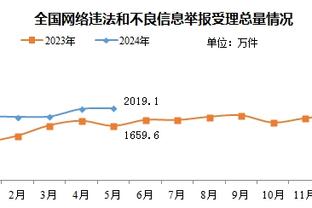 手感火热！豪泽12中8&6记三分拿下22分 正负值+20